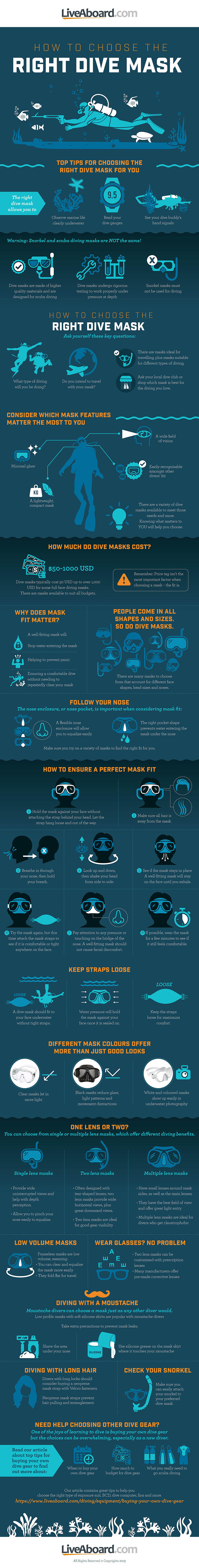 How to select the right mask for SCUBA Diving